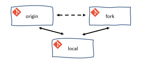 Upstream to fork and source repository.